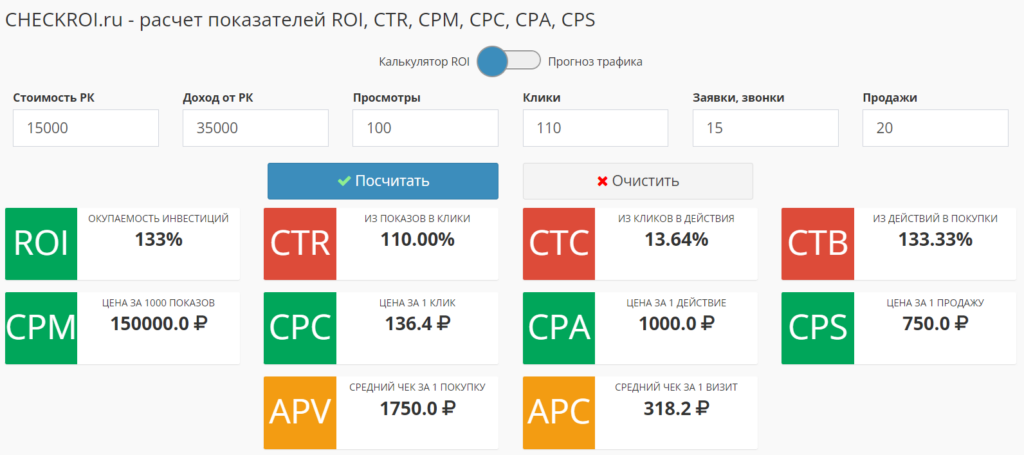 Измерение ROI в бизнесе: как и для чего считать